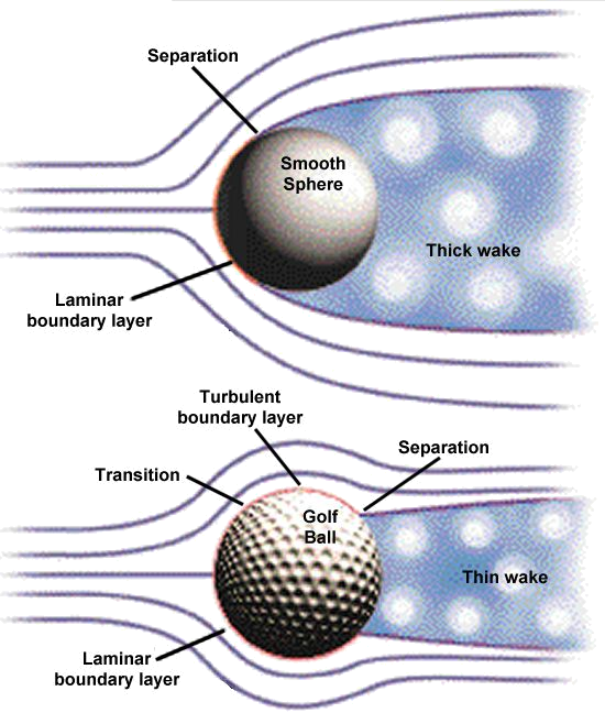 Smooth vs. Dimpled Golf Balls Smooth vs. Dimpled Golf Balls